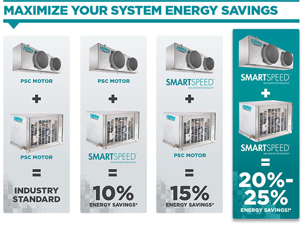 SmartSpeed Energy Savings